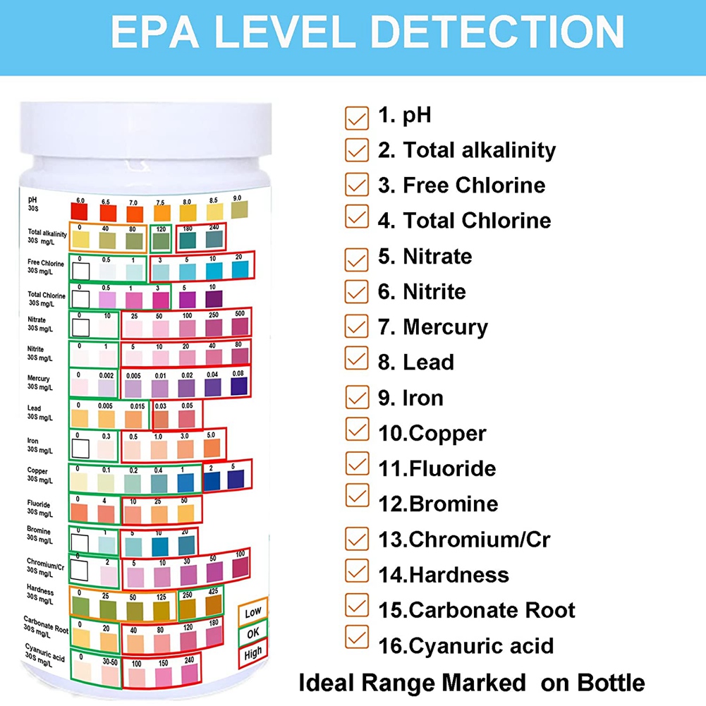 Water Testing Strips for Drink – Water Testing Kit recenzja i cena